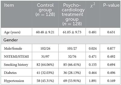Efficacy of Psycho-Cardiology therapy in patients with acute myocardial infarction complicated with mild anxiety and depression